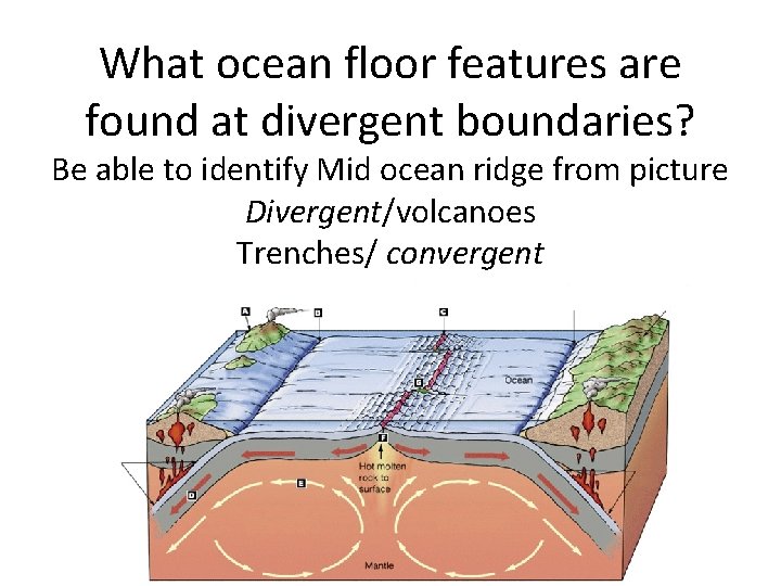 What ocean floor features are found at divergent boundaries? Be able to identify Mid