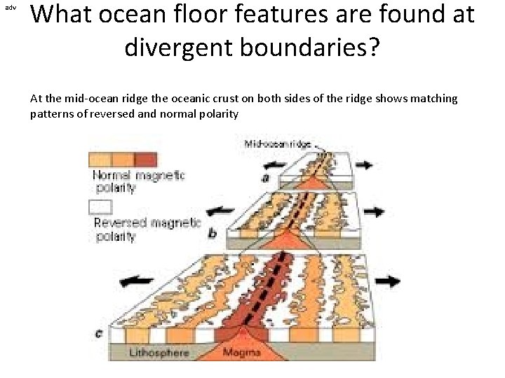 adv What ocean floor features are found at divergent boundaries? At the mid-ocean ridge