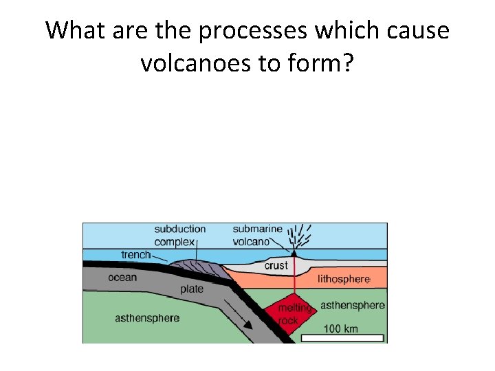 What are the processes which cause volcanoes to form? 
