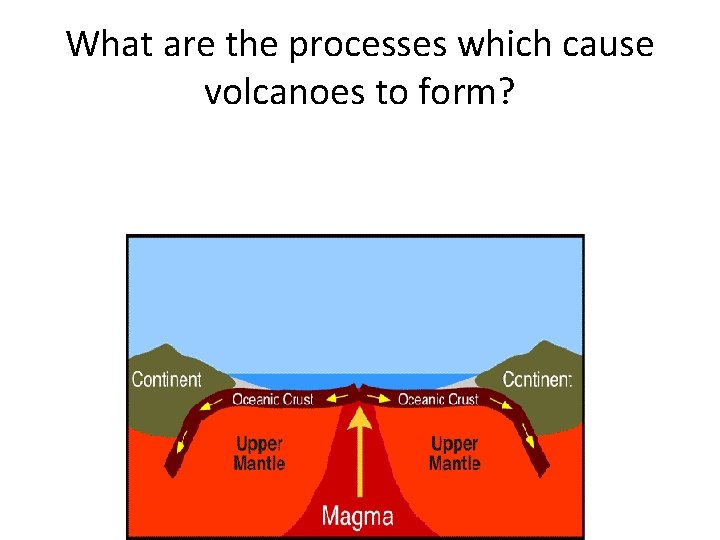 What are the processes which cause volcanoes to form? 