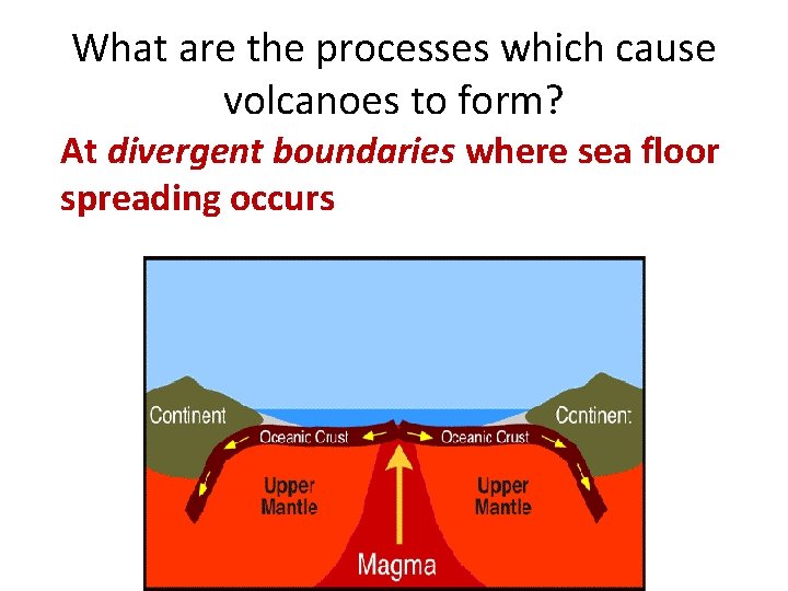 What are the processes which cause volcanoes to form? At divergent boundaries where sea