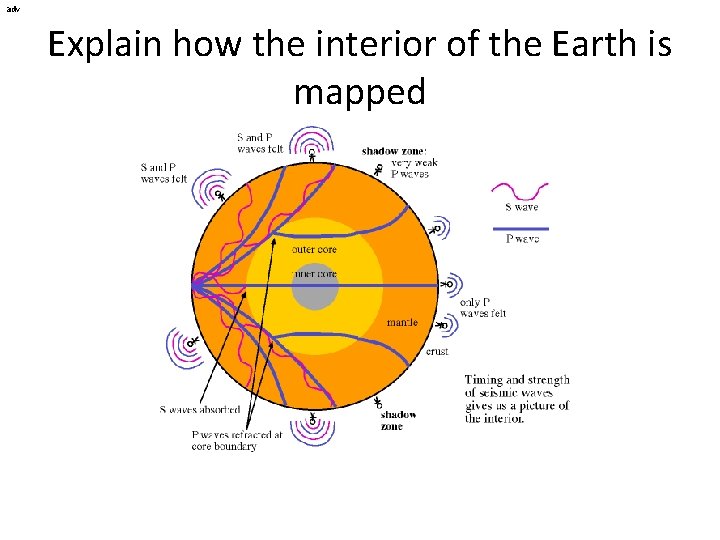 adv Explain how the interior of the Earth is mapped 