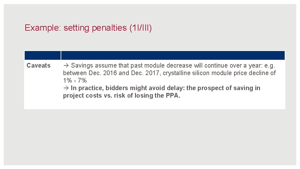 Example: setting penalties (1 I/III) Caveats Savings assume that past module decrease will continue