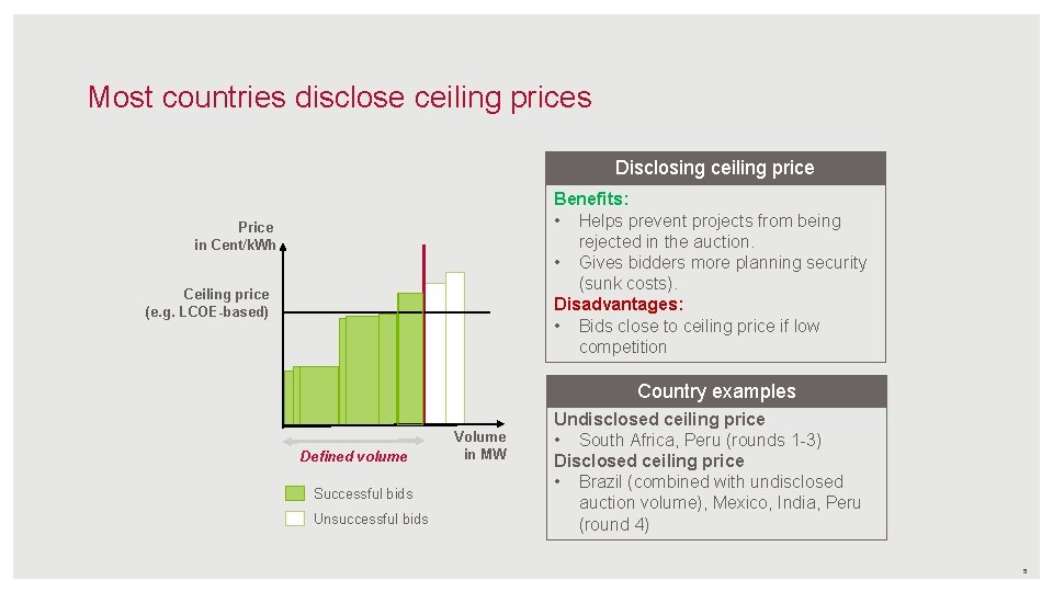 Most countries disclose ceiling prices Disclosing ceiling price Benefits: • Helps prevent projects from