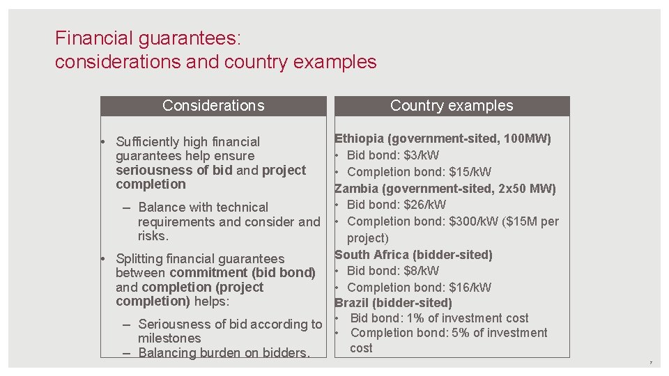 Financial guarantees: considerations and country examples Considerations Country examples Ethiopia (government-sited, 100 MW) •