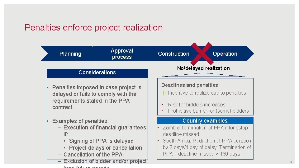 Penalties enforce project realization Planning Approval process Considerations • Penalties imposed in case project