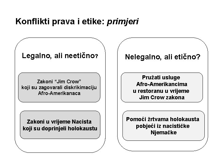 Konflikti prava i etike: primjeri Legalno, ali neetično? Zakoni “Jim Crow” koji su zagovarali