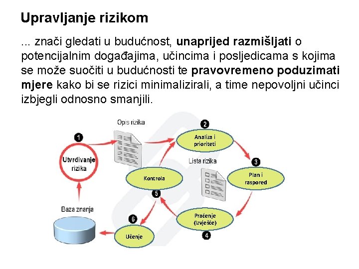 Upravljanje rizikom. . . znači gledati u budućnost, unaprijed razmišljati o potencijalnim događajima, učincima