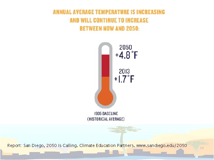 Report: San Diego, 2050 Is Calling. Climate Education Partners. www. sandiego. edu/2050 35 