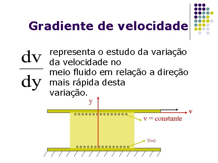 Gradiente de velocidade representa o estudo da variação da velocidade no meio fluido em