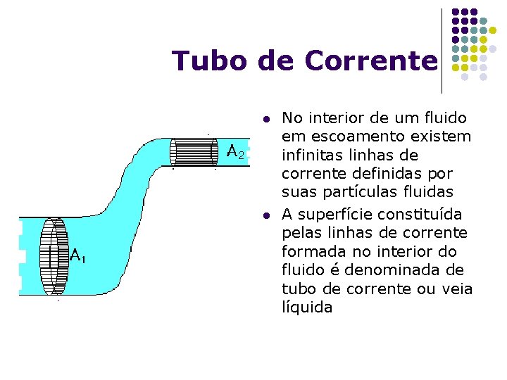 Tubo de Corrente l l No interior de um fluido em escoamento existem infinitas