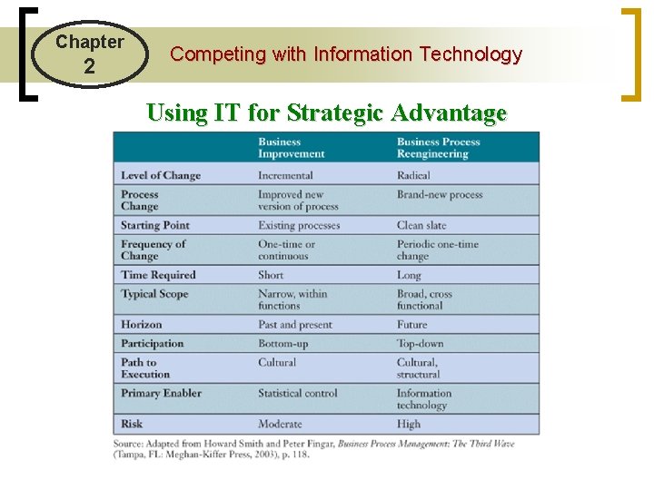 Chapter 2 Competing with Information Technology Using IT for Strategic Advantage 