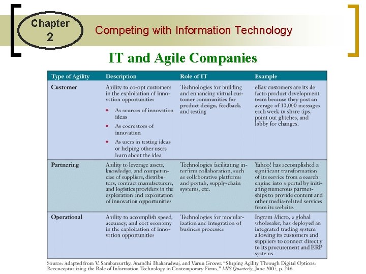 Chapter 2 Competing with Information Technology IT and Agile Companies 