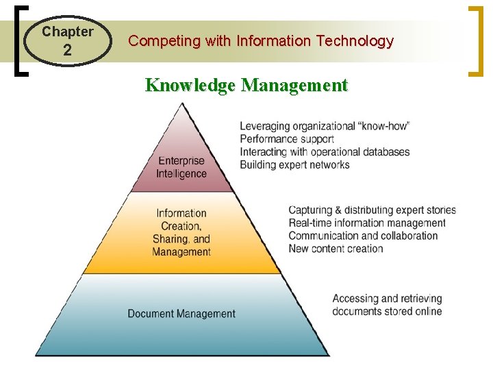 Chapter 2 Competing with Information Technology Knowledge Management 