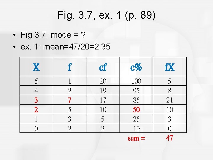 Fig. 3. 7, ex. 1 (p. 89) • Fig 3. 7, mode = ?