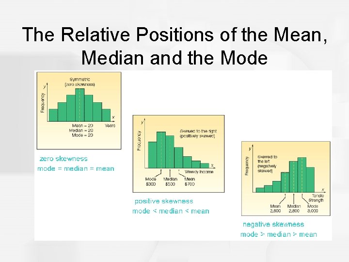 The Relative Positions of the Mean, Median and the Mode 