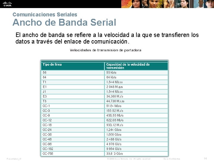 Comunicaciones Seriales Ancho de Banda Serial El ancho de banda se refiere a la