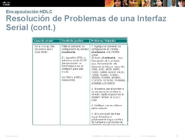 Encapsulación HDLC Resolución de Problemas de una Interfaz Serial (cont. ) Presentation_ID © 2008