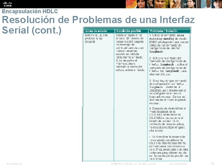 Encapsulación HDLC Resolución de Problemas de una Interfaz Serial (cont. ) Presentation_ID © 2008