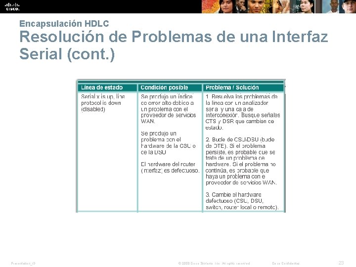 Encapsulación HDLC Resolución de Problemas de una Interfaz Serial (cont. ) Presentation_ID © 2008