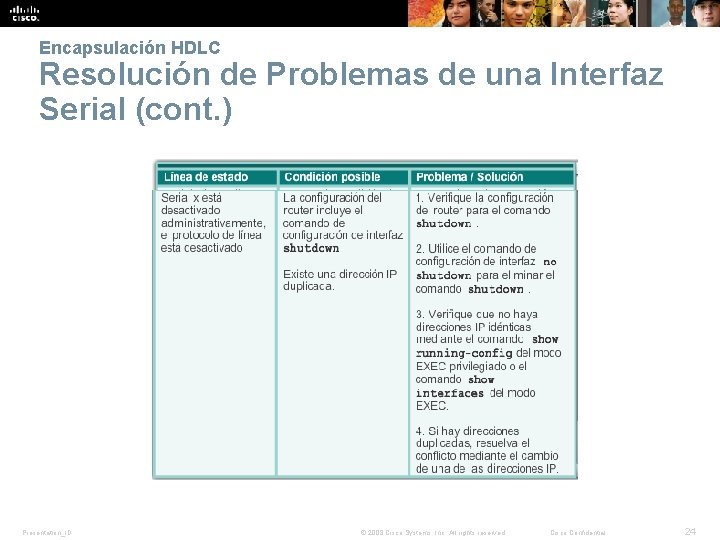 Encapsulación HDLC Resolución de Problemas de una Interfaz Serial (cont. ) Presentation_ID © 2008