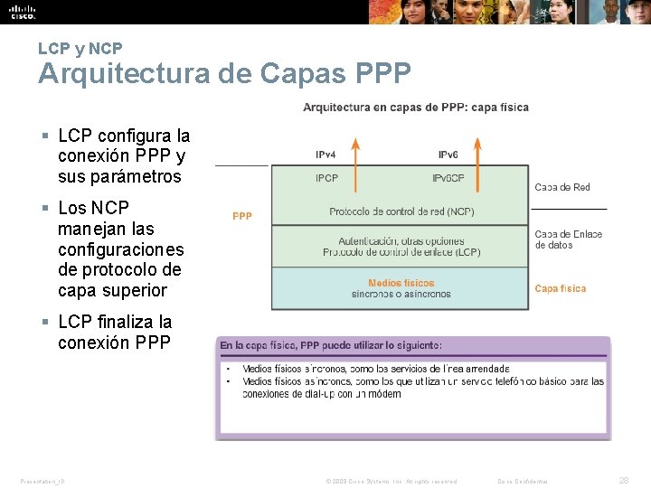 LCP y NCP Arquitectura de Capas PPP § LCP configura la conexión PPP y