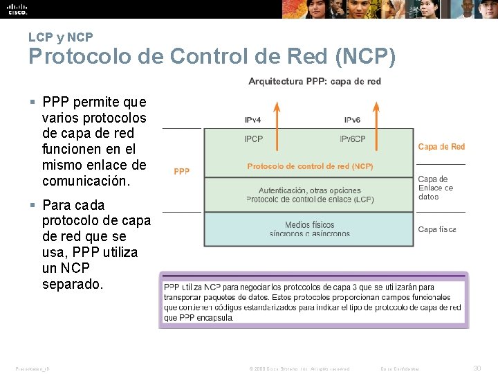 LCP y NCP Protocolo de Control de Red (NCP) § PPP permite que varios