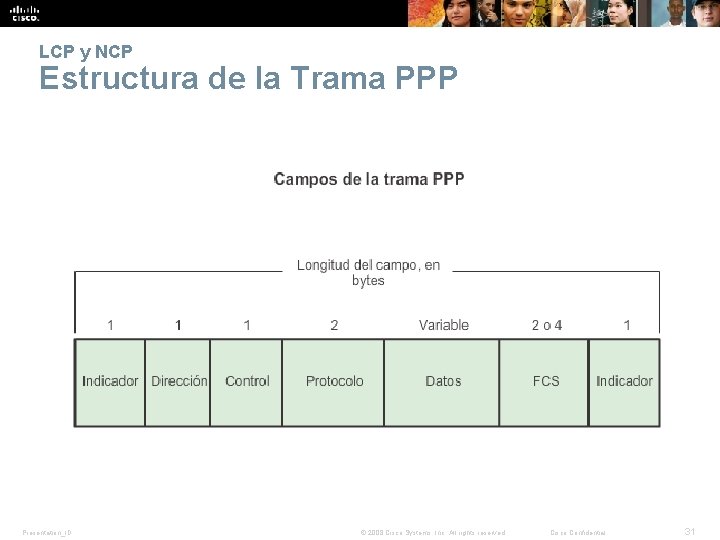 LCP y NCP Estructura de la Trama PPP Presentation_ID © 2008 Cisco Systems, Inc.