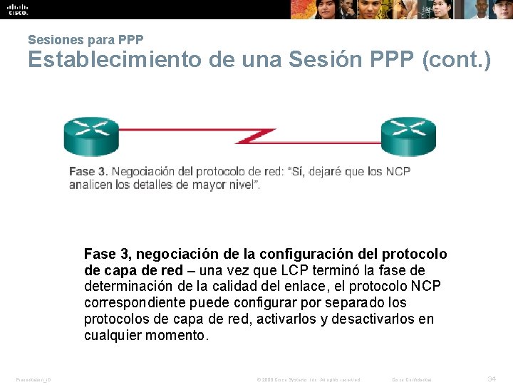 Sesiones para PPP Establecimiento de una Sesión PPP (cont. ) Fase 3, negociación de