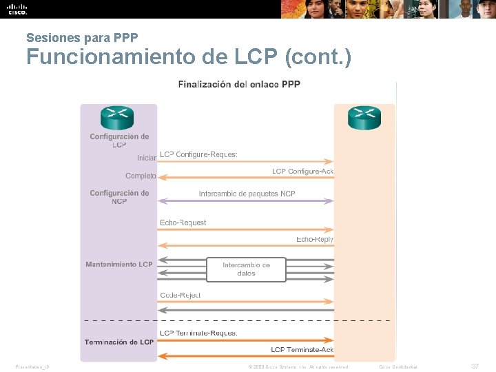 Sesiones para PPP Funcionamiento de LCP (cont. ) Presentation_ID © 2008 Cisco Systems, Inc.