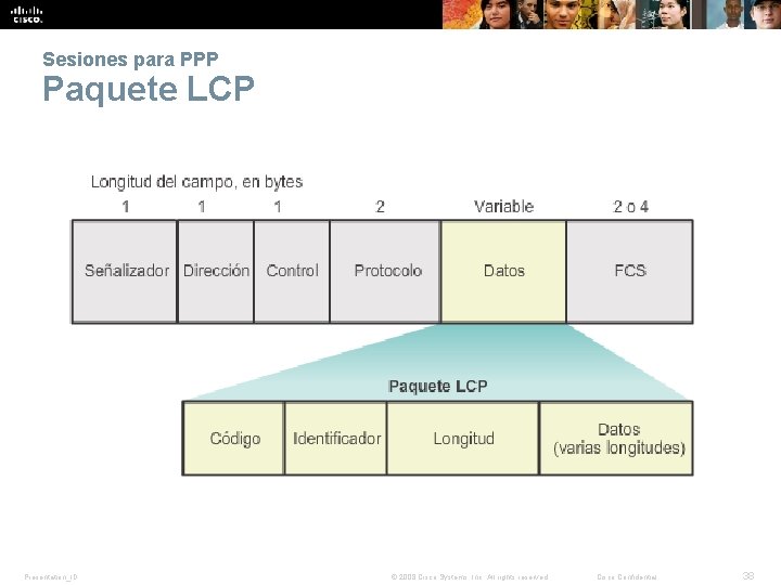 Sesiones para PPP Paquete LCP Presentation_ID © 2008 Cisco Systems, Inc. All rights reserved.