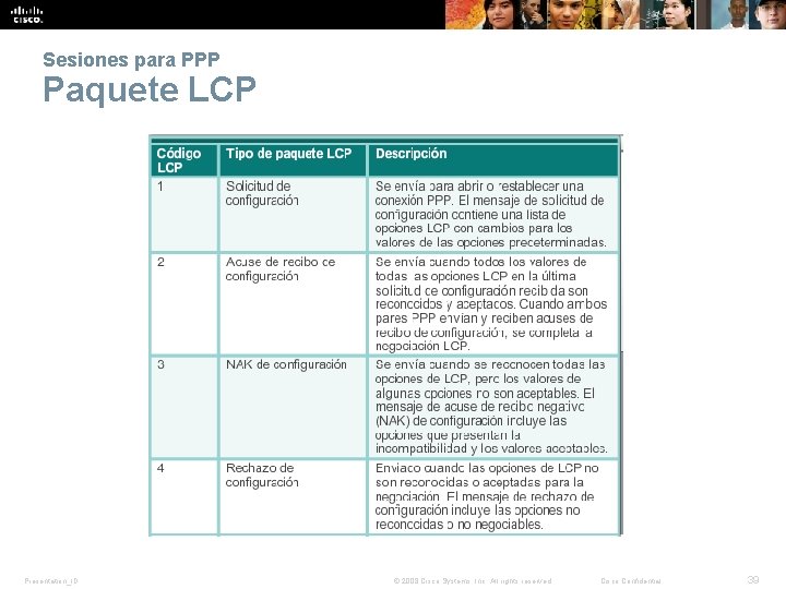 Sesiones para PPP Paquete LCP Presentation_ID © 2008 Cisco Systems, Inc. All rights reserved.