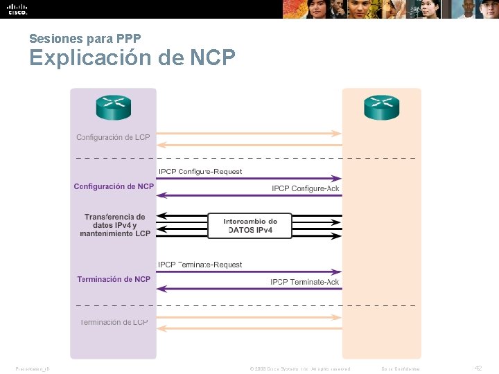 Sesiones para PPP Explicación de NCP Presentation_ID © 2008 Cisco Systems, Inc. All rights