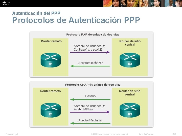 Autenticación del PPP Protocolos de Autenticación PPP Presentation_ID © 2008 Cisco Systems, Inc. All