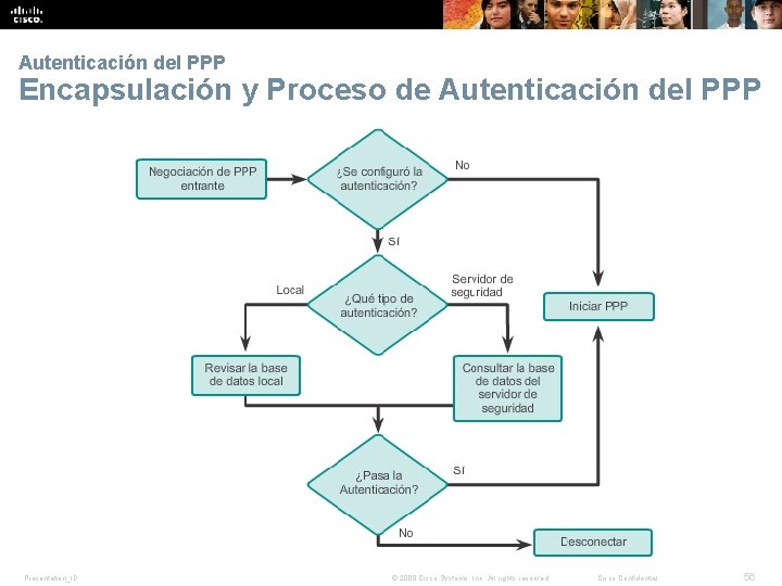 Autenticación del PPP Encapsulación y Proceso de Autenticación del PPP Presentation_ID © 2008 Cisco