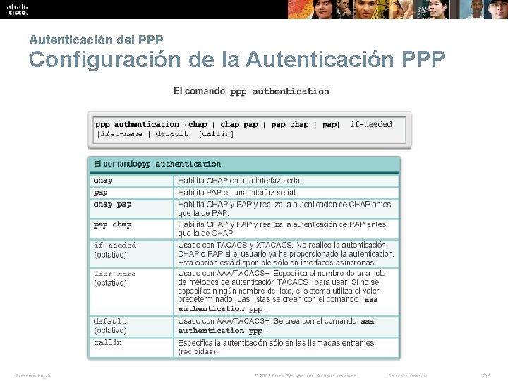 Autenticación del PPP Configuración de la Autenticación PPP Presentation_ID © 2008 Cisco Systems, Inc.