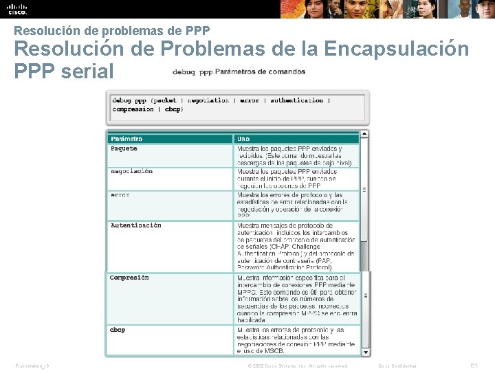 Resolución de problemas de PPP Resolución de Problemas de la Encapsulación PPP serial Presentation_ID