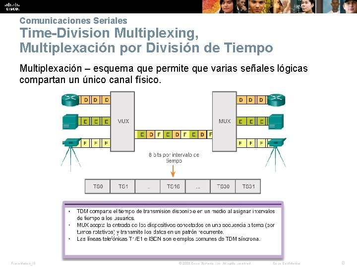 Comunicaciones Seriales Time-Division Multiplexing, Multiplexación por División de Tiempo Multiplexación – esquema que permite