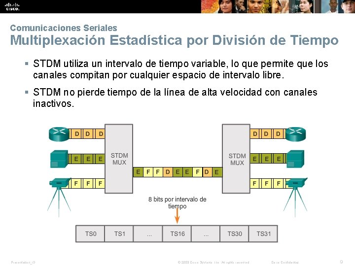 Comunicaciones Seriales Multiplexación Estadística por División de Tiempo § STDM utiliza un intervalo de