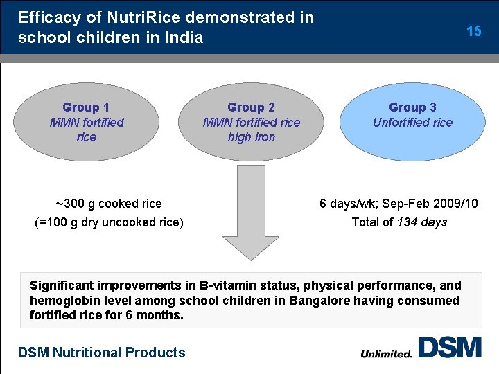 Efficacy of Nutri. Rice demonstrated in school children in India Group 1 MMN fortified