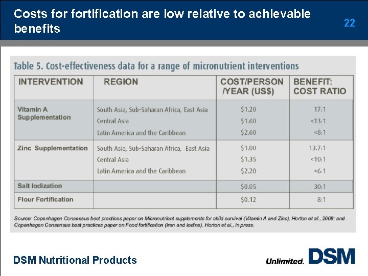 Costs fortification are low relative to achievable benefits DSM Nutritional Products 22 