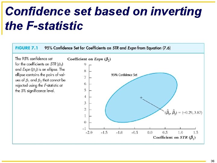 Confidence set based on inverting the F-statistic 36 