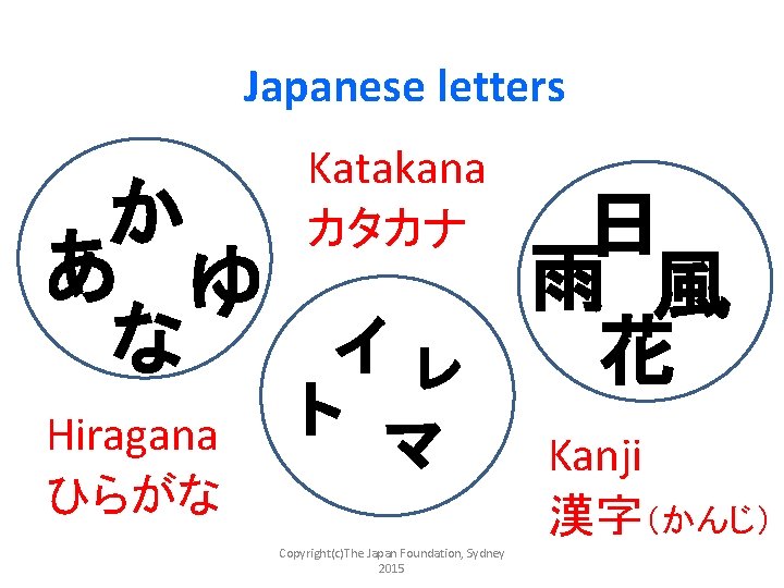 Round 2 Japanese Language Copyrightcthe Japan Foundation Sydney