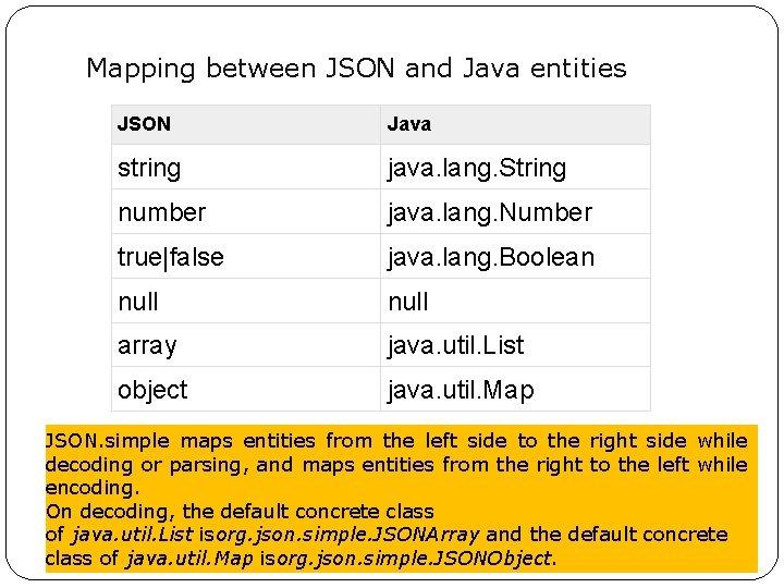 Mapping between JSON and Java entities JSON Java string java. lang. String number java.