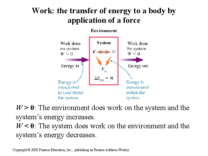 Work: the transfer of energy to a body by application of a force W