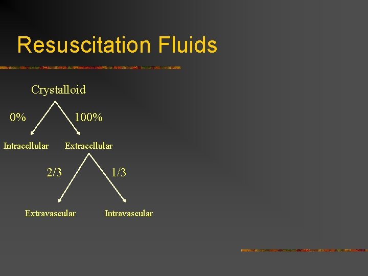 Resuscitation Fluids Crystalloid 0% 100% Intracellular Extracellular 2/3 Extravascular 1/3 Intravascular 