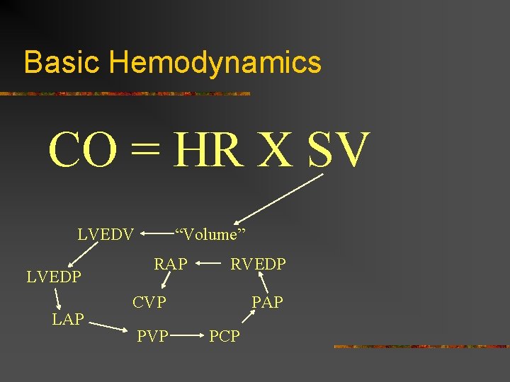 Basic Hemodynamics CO = HR X SV LVEDP LAP “Volume” RAP RVEDP CVP PAP