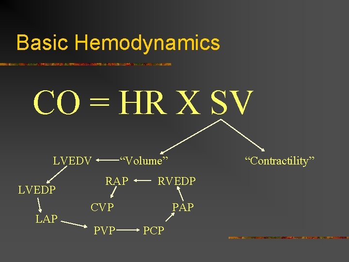Basic Hemodynamics CO = HR X SV LVEDP LAP “Volume” RAP RVEDP CVP PVP Basic Hemodynamics CO = HR X SV LVEDP LAP “Volume” RAP RVEDP CVP PVP