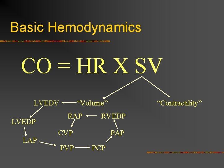 Basic Hemodynamics CO = HR X SV LVEDP LAP “Volume” RAP RVEDP CVP PVP