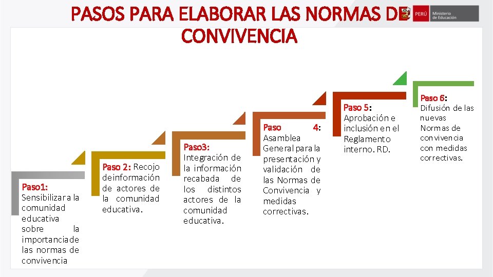 TALLER DE ELABORACIN DE NORMAS DE CONVIVENCIA EN